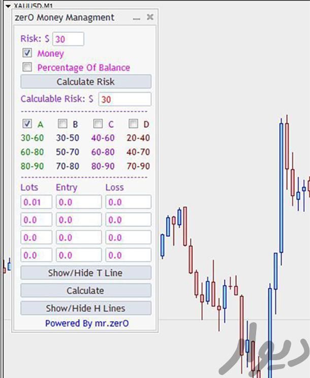 برنامه نویس MQL4 - MQL5|خدمات رایانه‌ای و موبایل|تهران, یوسف‌آباد|دیوار