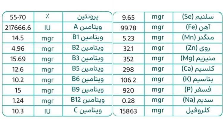 جلبک اسپیرولینا اورجینال|آرایشی، بهداشتی، درمانی|تهران, وردآورد|دیوار