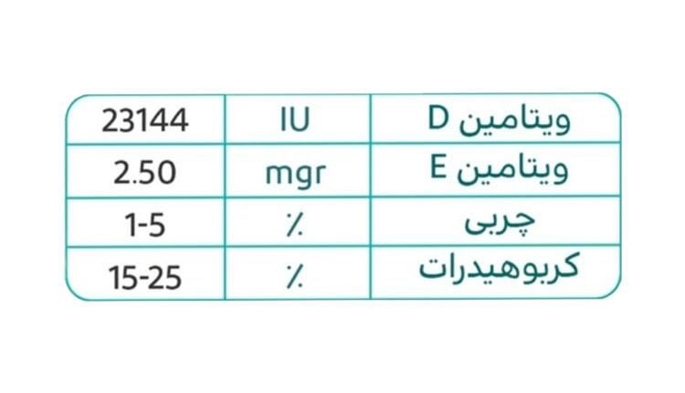 جلبک اسپیرولینا اورجینال|آرایشی، بهداشتی، درمانی|تهران, وردآورد|دیوار