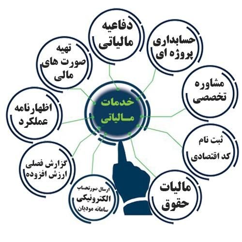 خدمات حسابداری و مشاور مالیاتی|خدمات مالی، حسابداری، بیمه|تهران, آرژانتین|دیوار