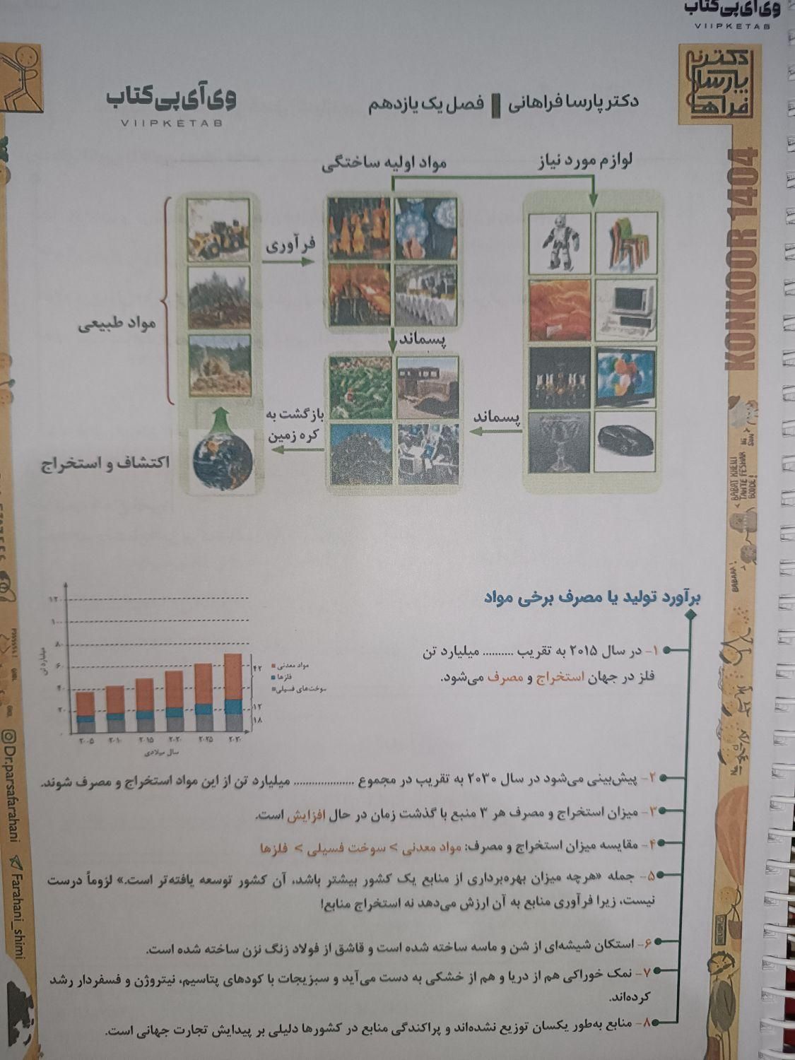 کتاب جزوه شیمی فراهانی کنکور ۱۴۰۴ کلاسینو تاملند|کتاب و مجله آموزشی|تهران, میدان انقلاب|دیوار