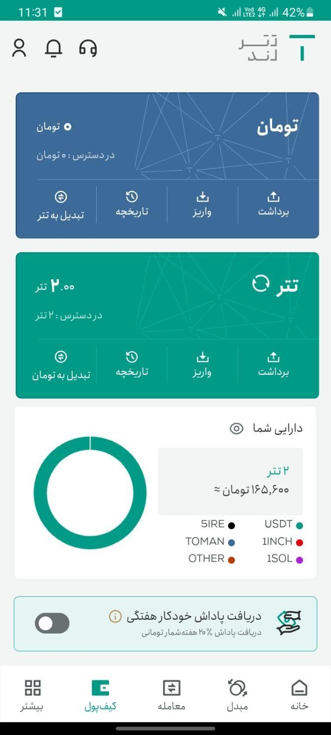 سلام با نصب برنامه تتر لند و زدن کد دعوت 0ZY1OO|کارت هدیه و تخفیف|تهران, آذربایجان|دیوار