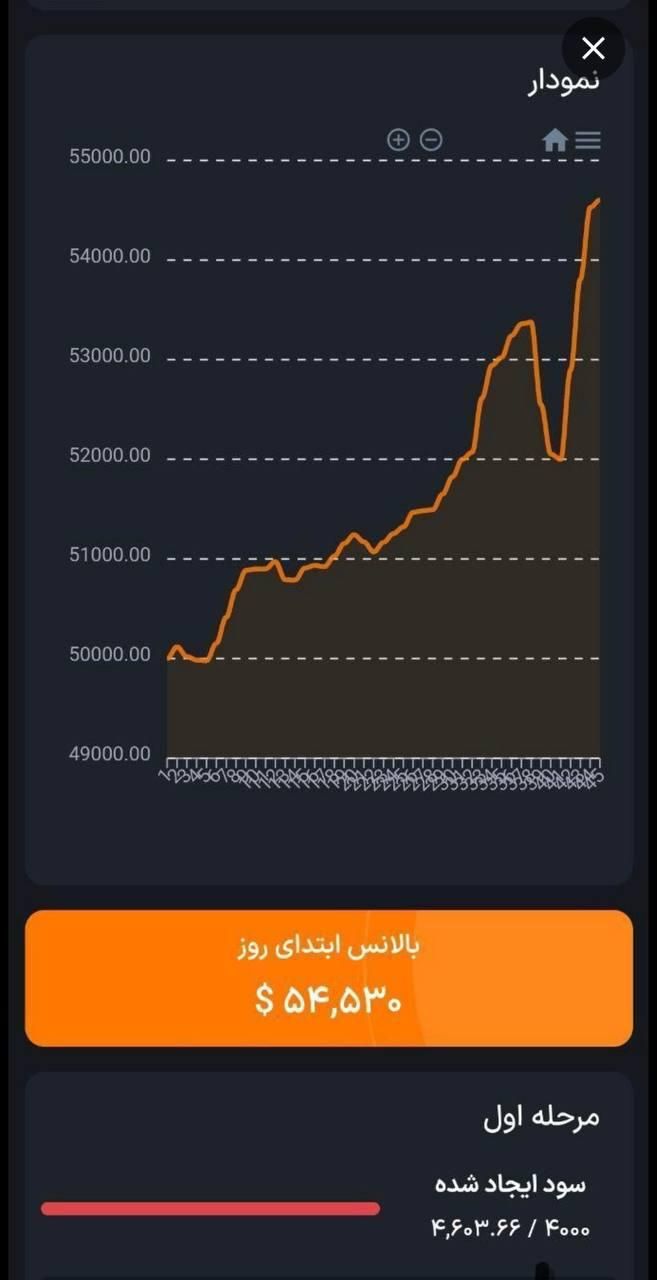 آموزش ترید فارکس و ارزدیجیتال از مبتدی تضمینی|خدمات آموزشی|تهران, آجودانیه|دیوار