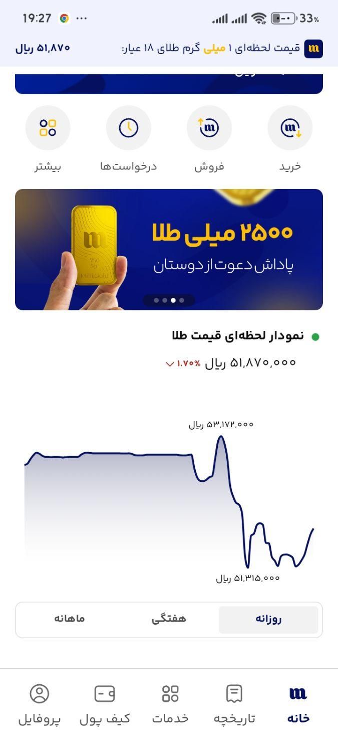 سلام این کد رو بزنید طلای بگیرید|کارت هدیه و تخفیف|تهران, میدان حر|دیوار