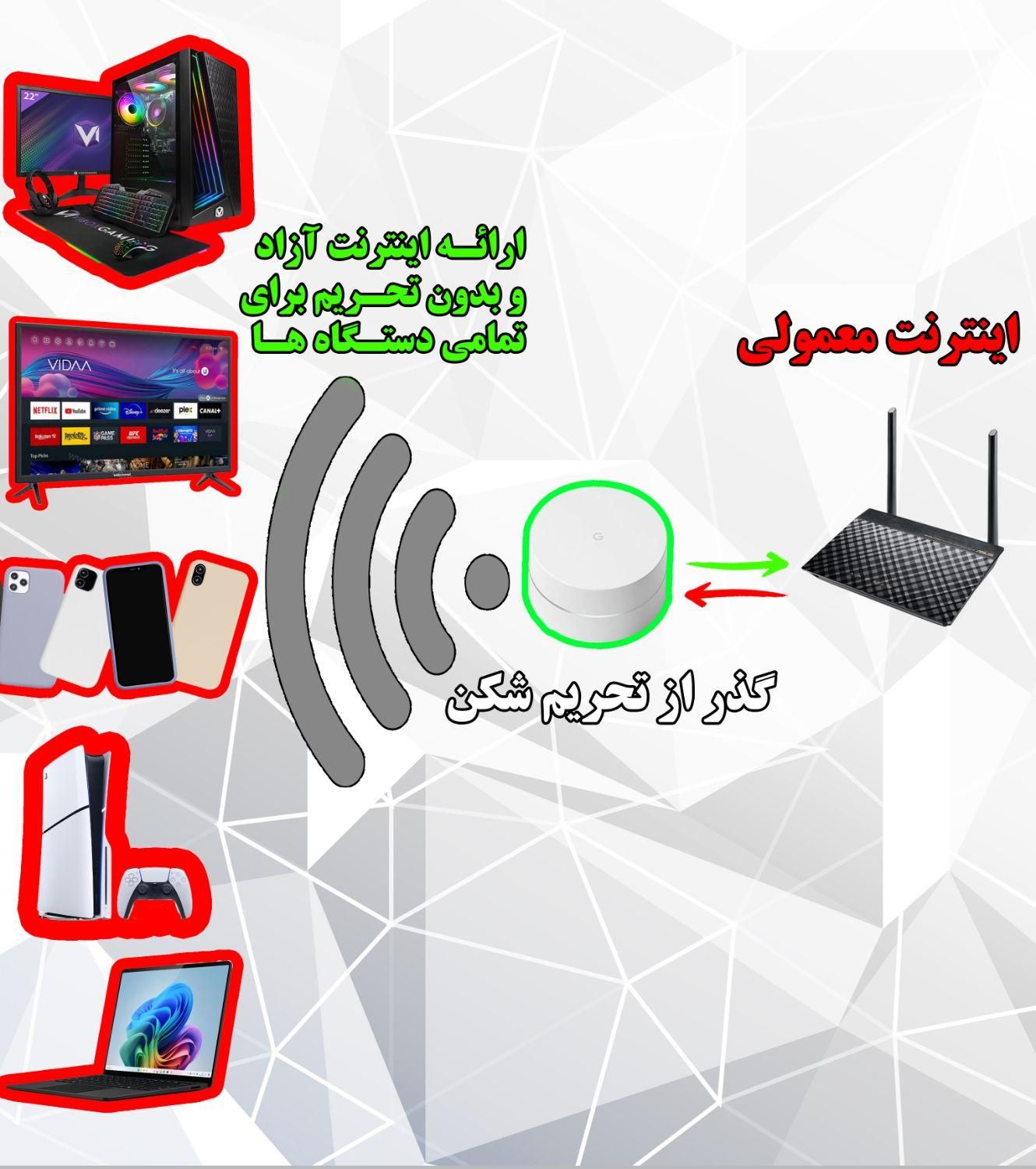 دستیار مودم مناسب ادمین ها/برنامه نویس/گرافیست|مودم و تجهیزات شبکه|تهران, مرزداران|دیوار