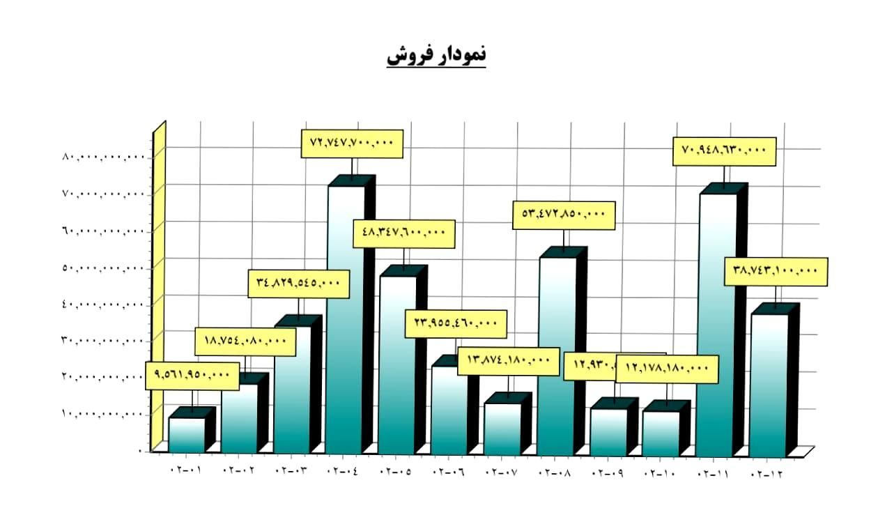 راه اندازی سیستم حسابداری فروشگاهی|خدمات مالی، حسابداری، بیمه|تهران, سیدخندان|دیوار