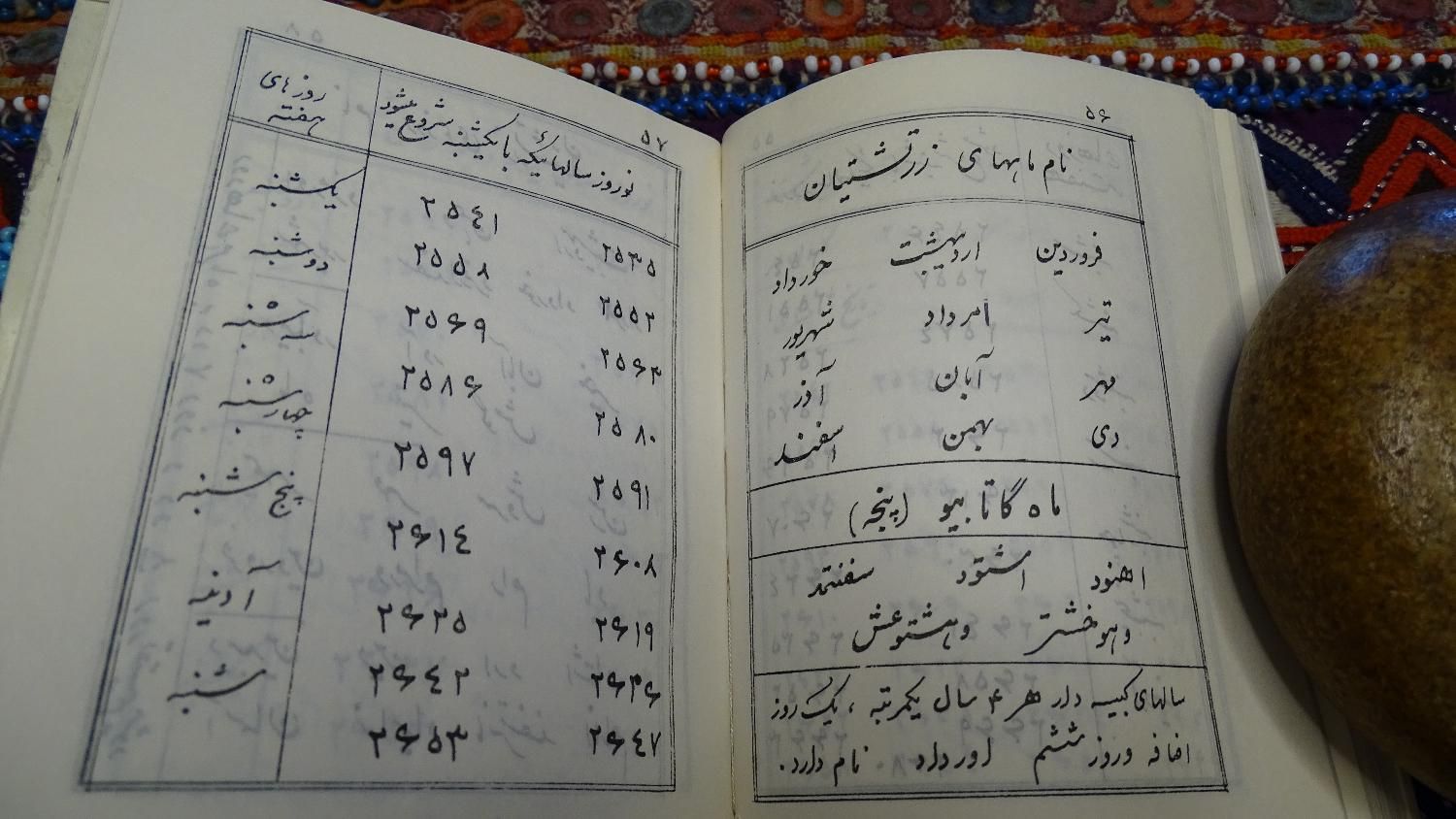 سالنامه  زرتشتی سال 2535|کتاب و مجله تاریخی|تهران, آجودانیه|دیوار