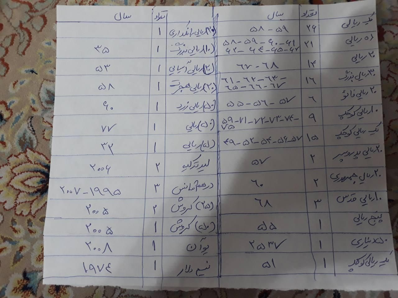 سکه های قدیمی|کلکسیون سکه، تمبر، اسکناس|تهران, گرگان|دیوار