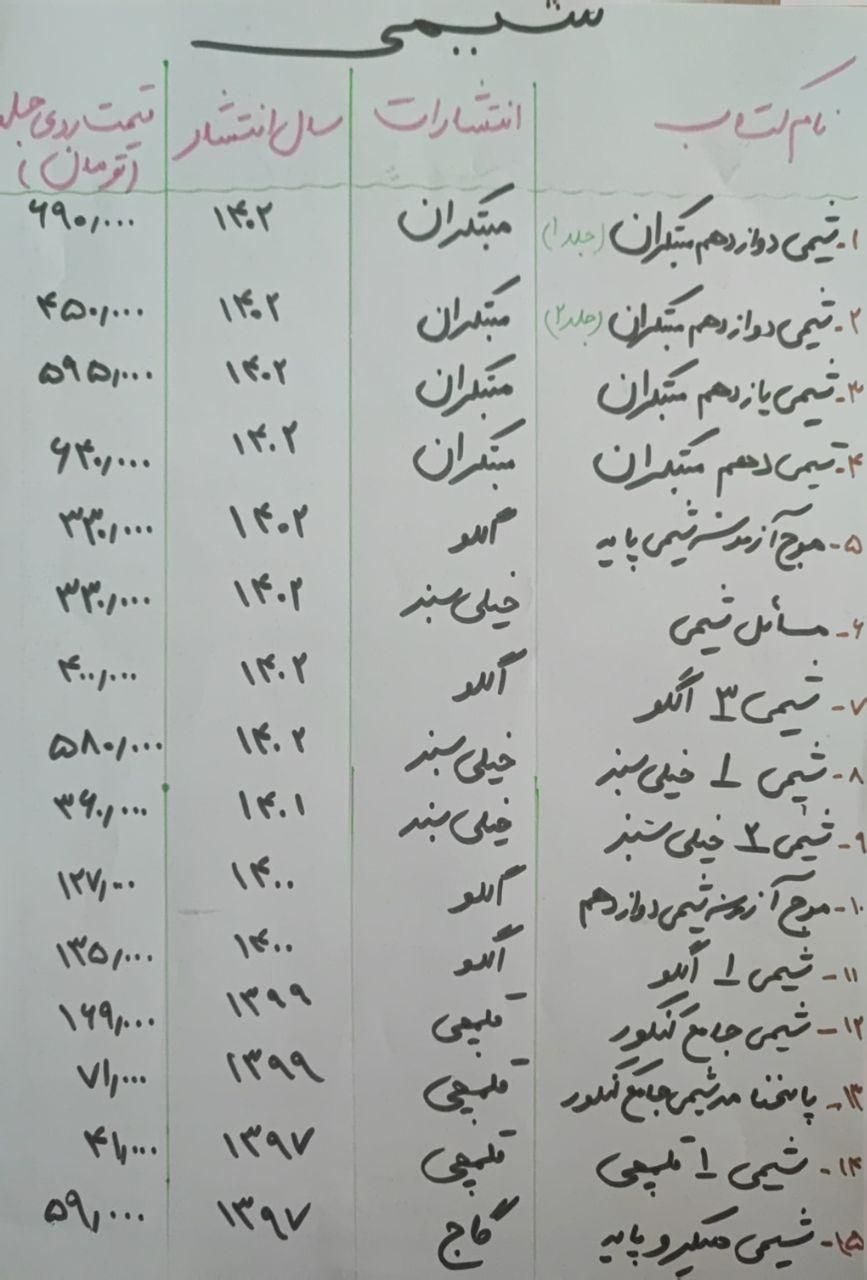 کتاب کمک آموزشی کنکور ریاضی|کتاب و مجله آموزشی|تهران, تجریش|دیوار