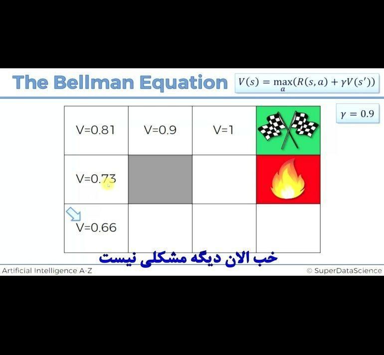 آموزش هوش مصنوعی سری A - Z ( 95 % )|فیلم و موسیقی|تهران, آرژانتین|دیوار