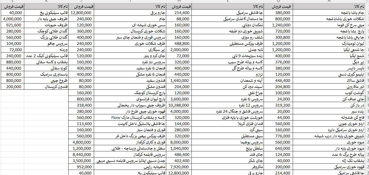 فروش وسایل در حد نو|حراج|تهران, آهنگ|دیوار