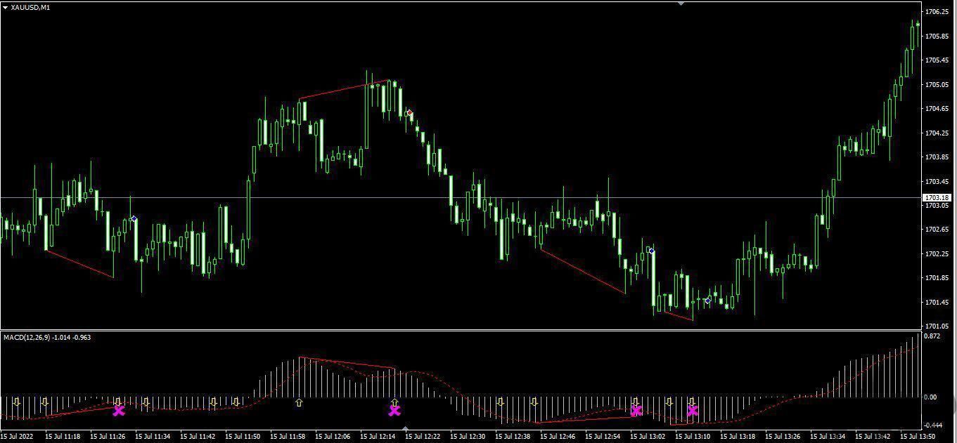 برنامه نویس فارکس MQL4 - MQL5|خدمات رایانه‌ای و موبایل|تهران, یوسف‌آباد|دیوار
