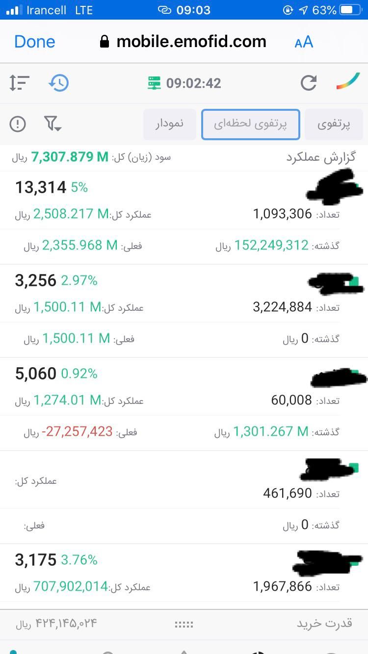 سبدگردانی بورس و مشاوره سرمایه گذاری|خدمات مالی، حسابداری، بیمه|تهران, قلهک|دیوار