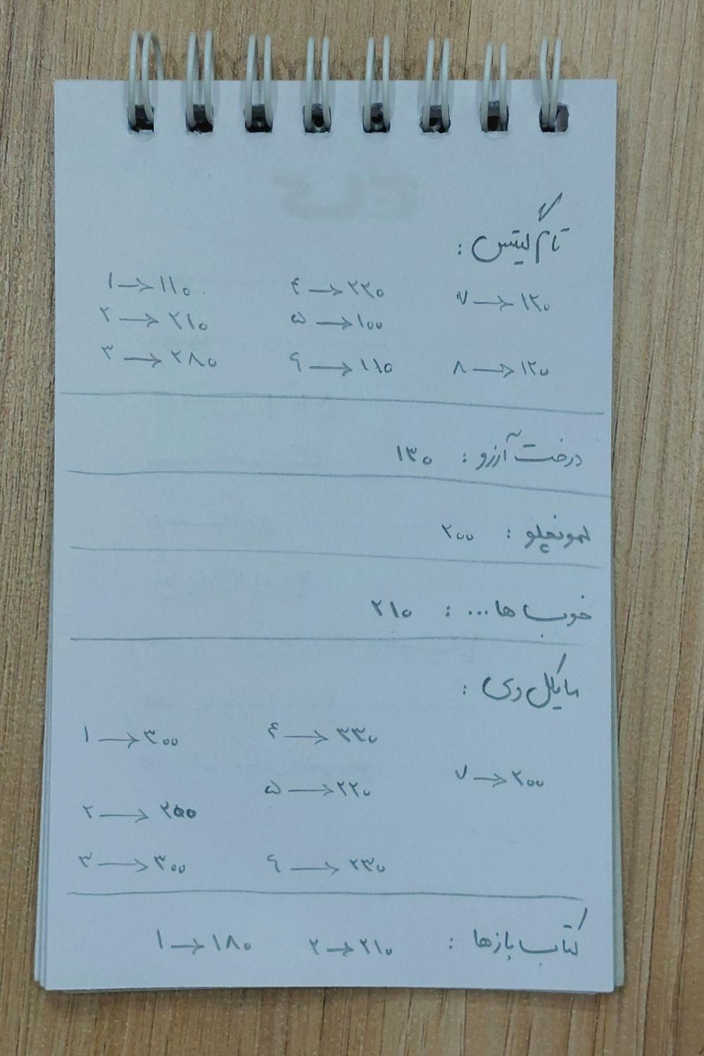 کتاب های مایکل وی/تام گیتس/کتاب باز ها و..|کتاب و مجله آموزشی|تهران, کوهک|دیوار