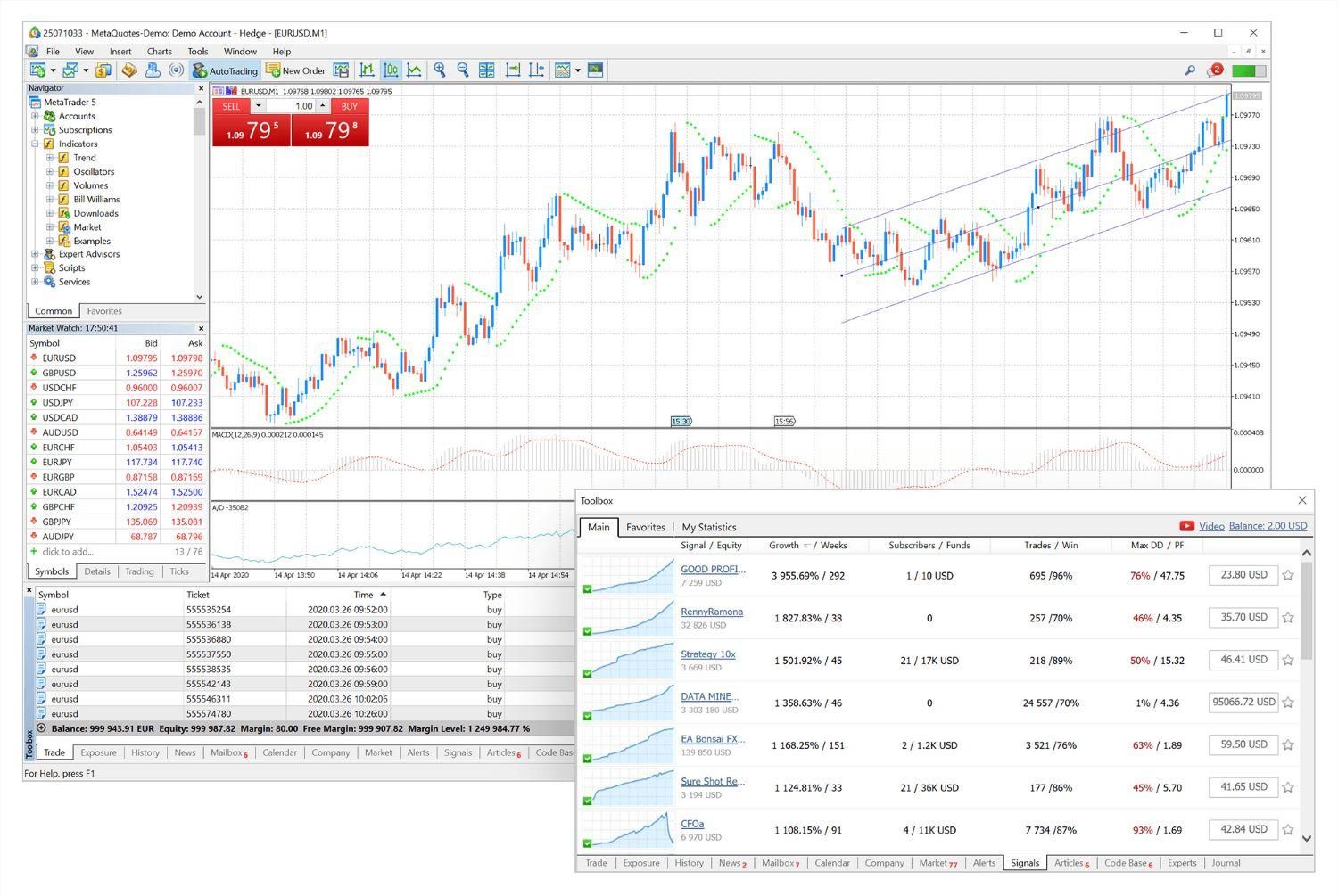 آموزش طراحی و ساخت ربات فارکس MQL Expert Adviser|خدمات آموزشی|تهران, میدان انقلاب|دیوار