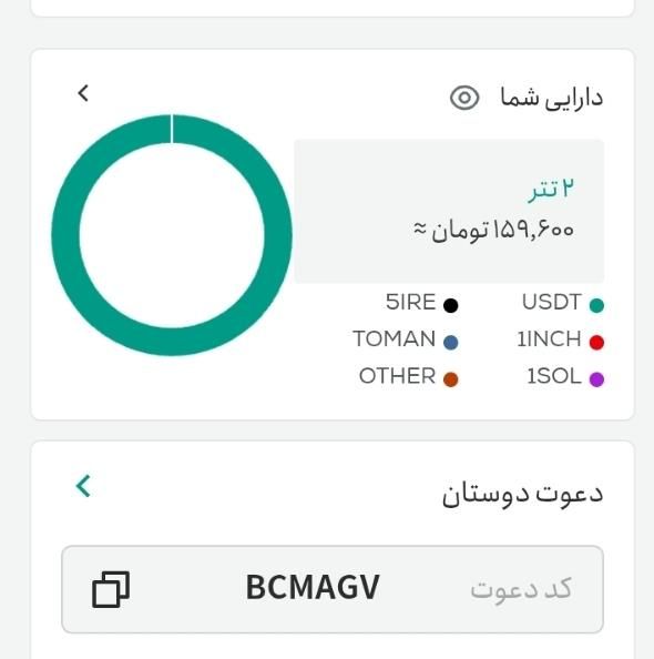 هدیه ۱۶۰هزار تومانی تتر لند|کارت هدیه و تخفیف|تهران, آبشار|دیوار