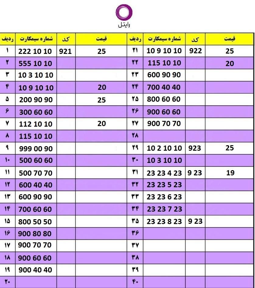 0921-10-3-10-10|سیم‌کارت|مشهد, سجاد شهر|دیوار