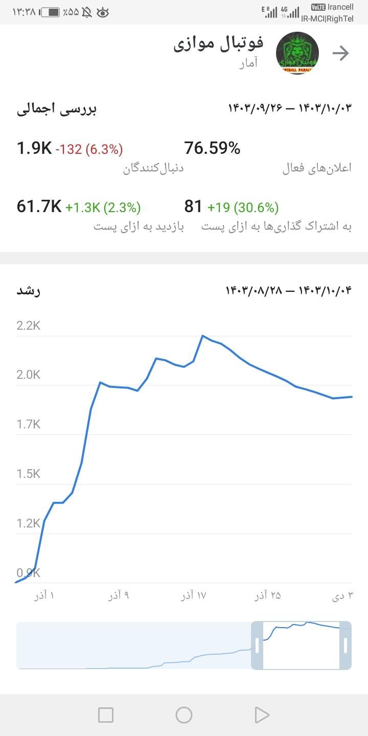 کانال فوتبال موازی|رویداد ورزشی|تهران, دریا|دیوار