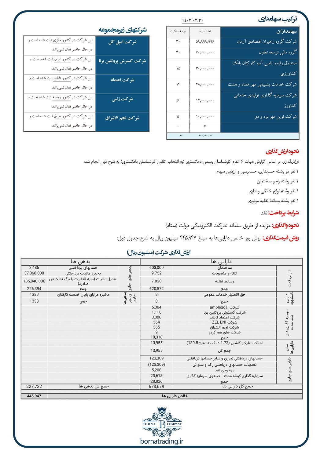 واگذاری 100 درصد سهام شرکت گسترش تجارت برنا|فروش دفتر کار، اتاق اداری، مطب|تهران, جردن|دیوار