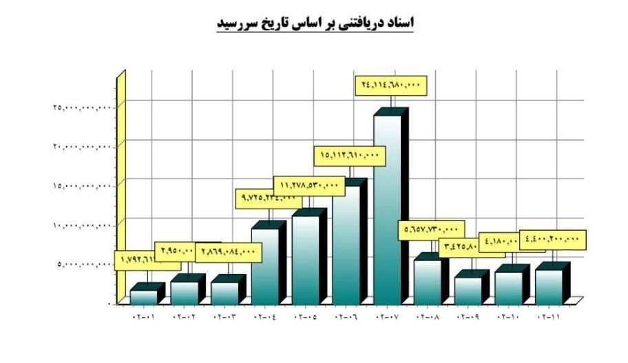 راه اندازی سیستم حسابداری فروشگاهی|خدمات مالی، حسابداری، بیمه|تهران, سیدخندان|دیوار