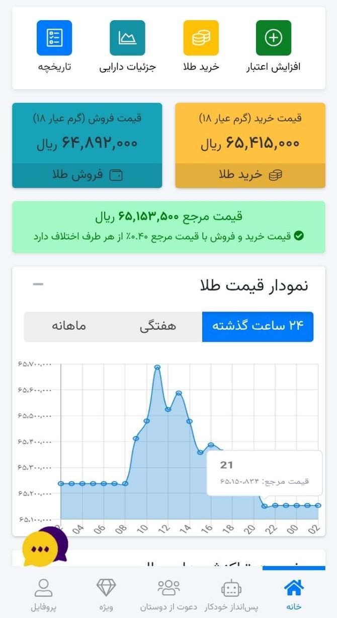 برنامه طلاین،با دعوت دوستان 50تومن هدیه|کارت هدیه و تخفیف|فسا, |دیوار