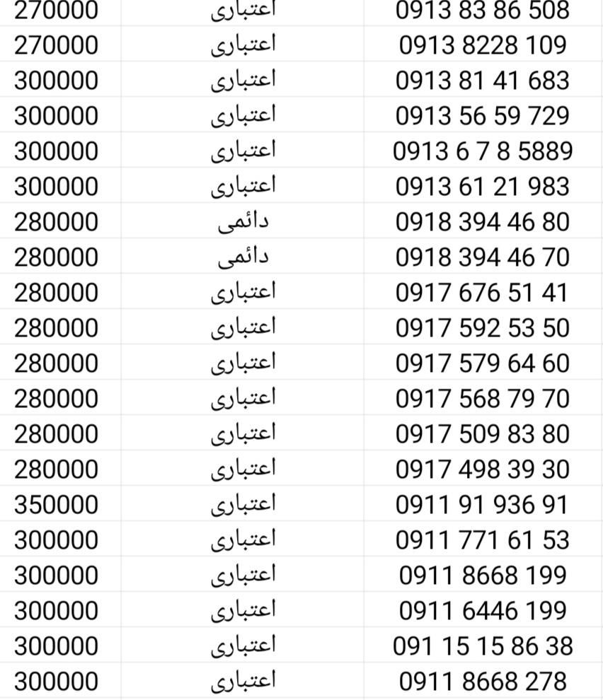 0936.787.1005|سیم‌کارت|قم, امامزاده ابراهیم|دیوار