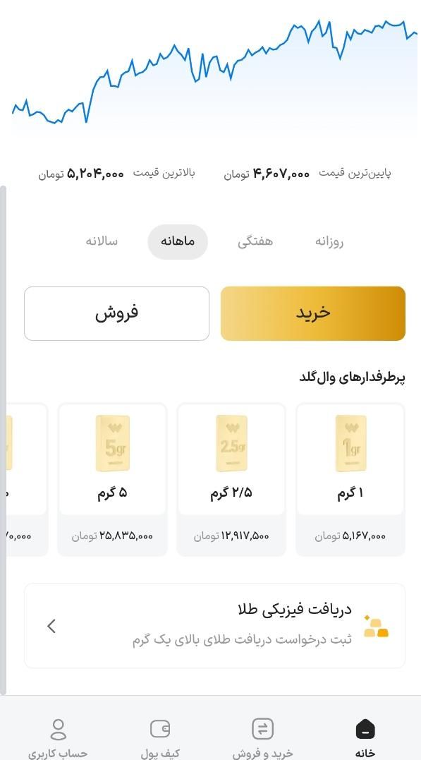 طلا|کارت هدیه و تخفیف|تهران, آسمان|دیوار