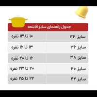 قابلمه های سایز بزرگ تک هلنا وپاراب|ظروف پخت‌وپز|تهران, مولوی|دیوار