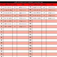 0912.608.87.67|سیم‌کارت|تهران, آرارات|دیوار