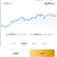 دریافت پول با برنامه وال گلد فقط با ثبت نام|کارت هدیه و تخفیف|تهران, آرژانتین|دیوار