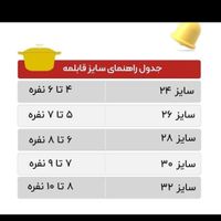 قابلمه های سایز بزرگ تک هلنا وپاراب|ظروف پخت‌وپز|تهران, مولوی|دیوار