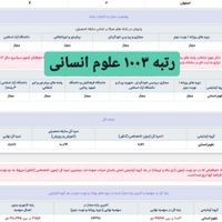 مشاوره تحصیلی و برنامه ریزی کنکور|خدمات آموزشی|اصفهان, شیخ صدوق|دیوار