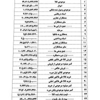 راه اندازی سیستم حسابداری فروشگاهی|خدمات مالی، حسابداری، بیمه|تهران, سیدخندان|دیوار