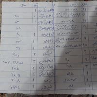 سکه های قدیمی|کلکسیون سکه، تمبر، اسکناس|تهران, گرگان|دیوار