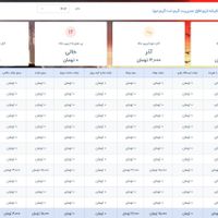 نرم افزار مدیریت گیم نت و کافه گیم (گیم مو)|خدمات رایانه‌ای و موبایل|تهران, ونک|دیوار