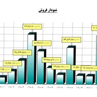 راه اندازی سیستم حسابداری فروشگاهی|خدمات مالی، حسابداری، بیمه|تهران, سیدخندان|دیوار