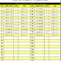 0912.608.87.67|سیم‌کارت|تهران, آرارات|دیوار