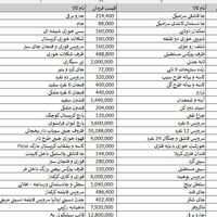 فروش وسایل در حد نو|حراج|تهران, آهنگ|دیوار