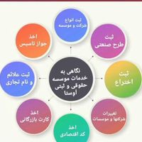 ثبت برندـ ثبت شرکت- ثبت طرح صنعتی -تغییرات شرکت|خدمات مالی، حسابداری، بیمه|تهران, تهرانپارس شرقی|دیوار