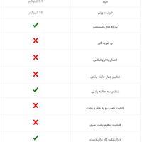 صندلی خودرو کودک دلیجان|تخت و صندلی بچه|تهران, پاسداران|دیوار