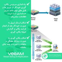 خدمات شبکه و IT شرکت زرین ارتباط کیهان|خدمات رایانه‌ای و موبایل|کرج, منظریه|دیوار