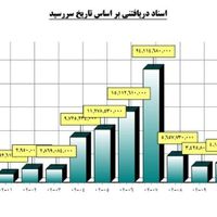 راه اندازی سیستم حسابداری فروشگاهی|خدمات مالی، حسابداری، بیمه|تهران, سیدخندان|دیوار