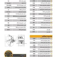 بیل میکانیکی 360و 220چرخ زنجیری سهندموتور|خودرو سنگین|تهران, سعادت‌آباد|دیوار