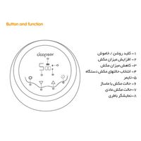 شیر دوش برقی داپسر مدل DPS-8006 دابل|اسباب و اثاث بچه|تهران, نارمک|دیوار