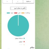 نوسانگیری مظنه آبشده جهانی|خدمات آموزشی|تهران, تهرانپارس شرقی|دیوار