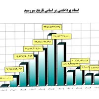 راه اندازی سیستم حسابداری فروشگاهی|خدمات مالی، حسابداری، بیمه|تهران, سیدخندان|دیوار