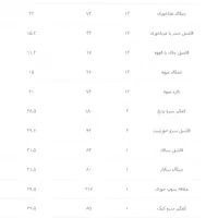 سرویس قاشق و چنگال ۹۵ پارچه برند Nicolo|ظروف سرو و پذیرایی|تهران, جنت‌آباد مرکزی|دیوار