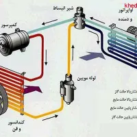 آموزش تعمیر و نصب انواع کولر گازی|خدمات آموزشی|خرم‌آباد, |دیوار