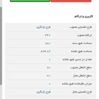ملک تجاری جهت ساخت در قلب بازار مبل شیراز|فروش مغازه و غرفه|تهران, شاندیز|دیوار