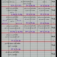 مشاوره و برنامه ریزی تخصصی امتحانات نهایی و کنکور